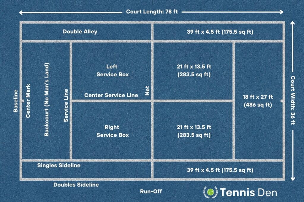 tennis court dimensions diagram