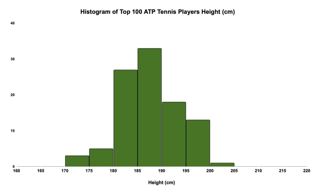 average height of tennis players